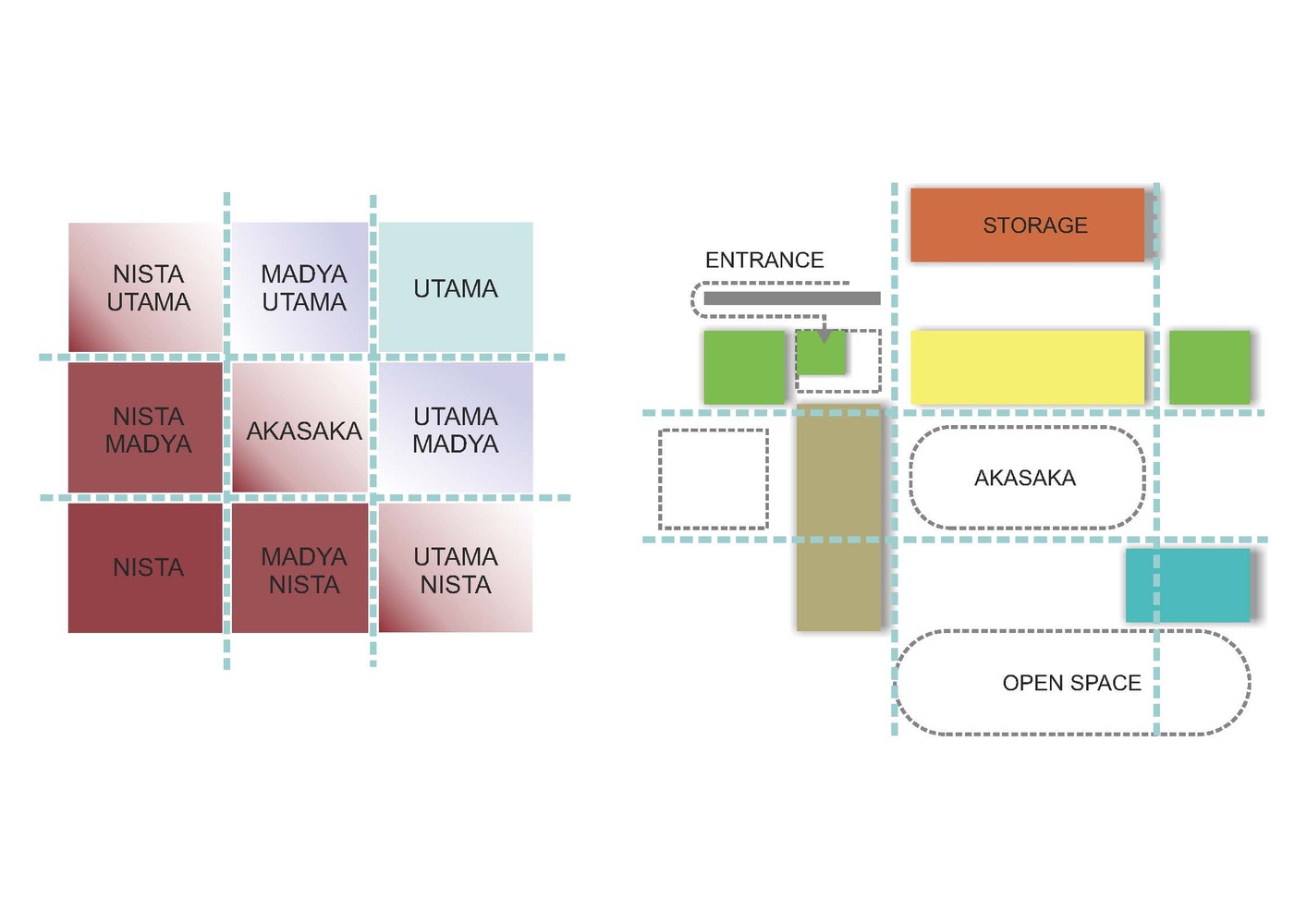 Konsep utama hunian dengan zonasi yang terinspirasi oleh Tri Mandala (Sumber: archdaily.com)